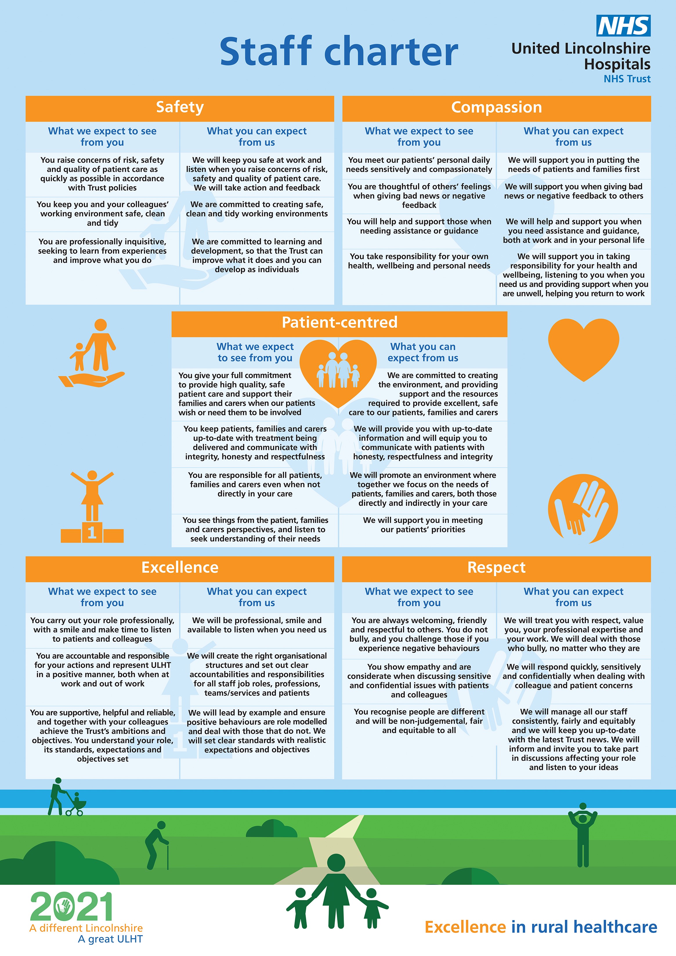 Staff charter United Lincolnshire Hospitals
