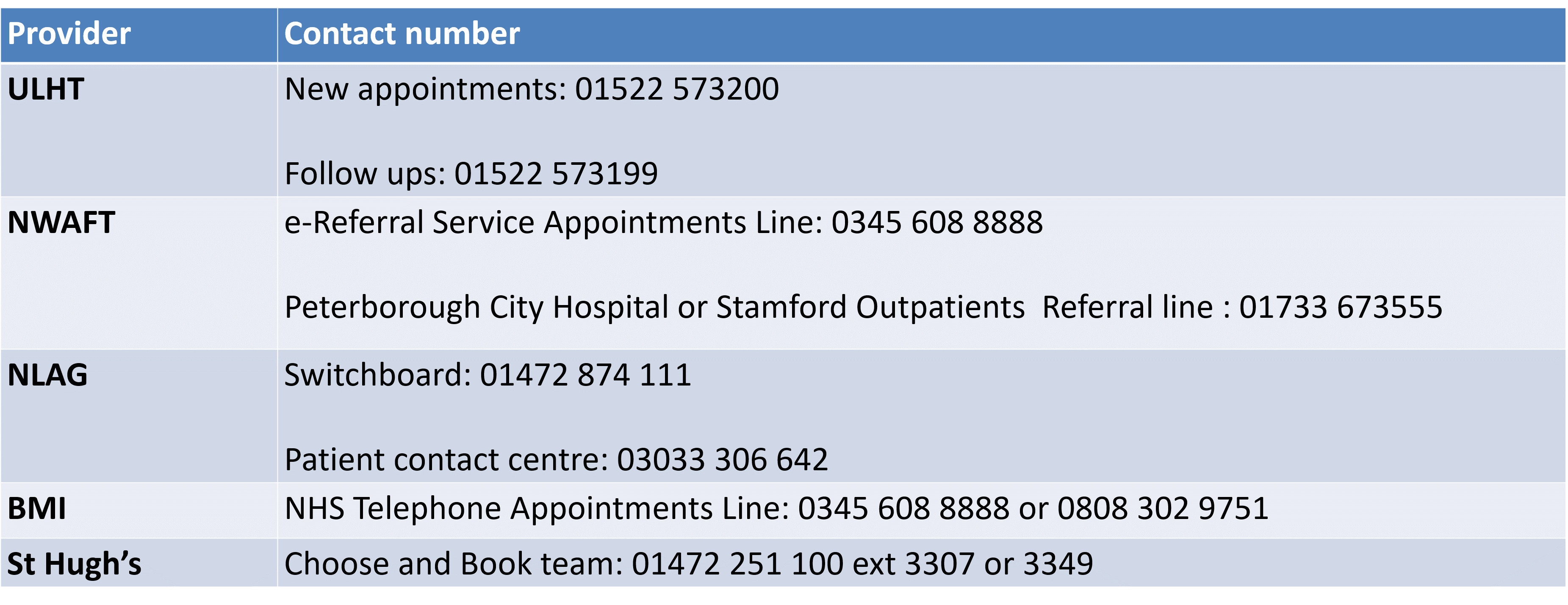 Numbers United Lincolnshire Hospitals