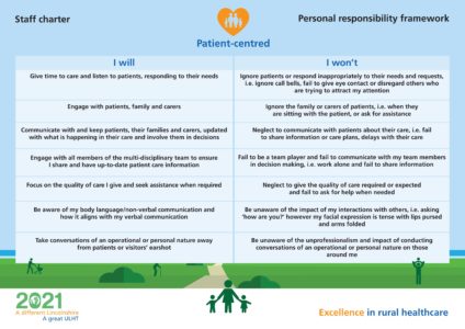 Personal responsibility framework