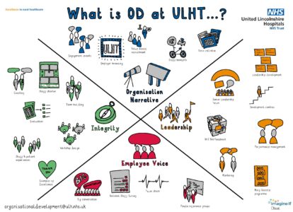 What is OD at ULHT poster