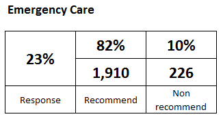 Emergency Care for web July 2018