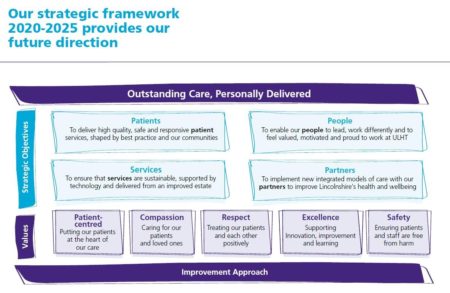 Strategic framework