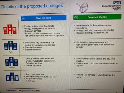 Details of proposed changes