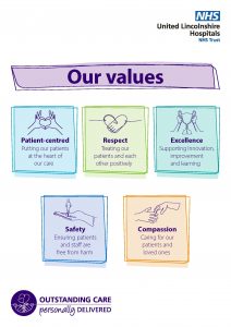 Pictorial version of the Trust's five values: Patient-centred, respect, excellence, safety and compassion