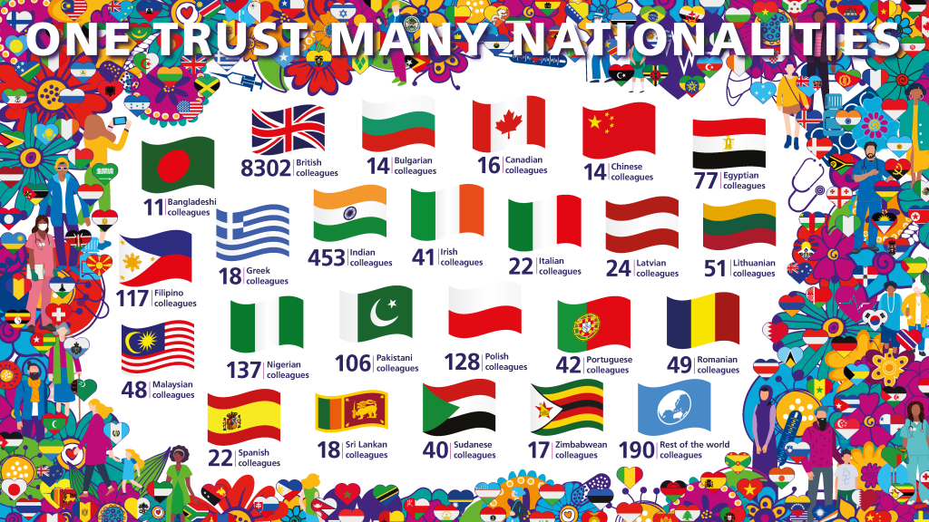 One Trust many nationalities. Flags showing the staff from different countries.